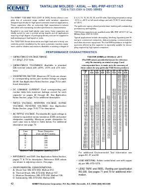 T322A185M015AT Datasheet PDF ETC