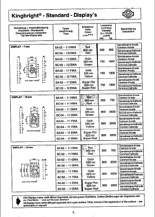 SC52-11HWA Datasheet PDF ETC