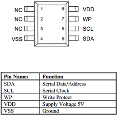 FM24C16A-S Datasheet PDF ETC1