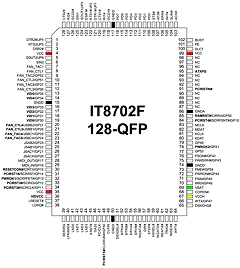 IT8702F Datasheet PDF ETC1