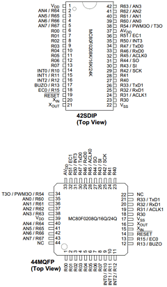 MC80F0224K Datasheet PDF ETC1