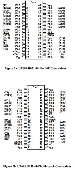 UT69RH051P-CA Datasheet PDF ETC2