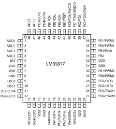 DK-LM3S817 Datasheet PDF ETC2