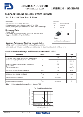1SMB5950B Datasheet PDF First Silicon Co., Ltd