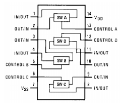 CD4066BCM Datasheet PDF Fairchild Semiconductor