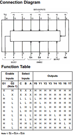 74ALS138 Datasheet PDF Fairchild Semiconductor