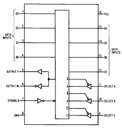 DM74ALS151N Datasheet PDF Fairchild Semiconductor