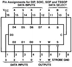 MM74HC251 Datasheet PDF Fairchild Semiconductor