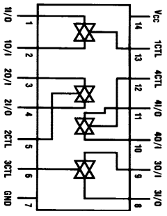 MM74HC4066M Datasheet PDF Fairchild Semiconductor