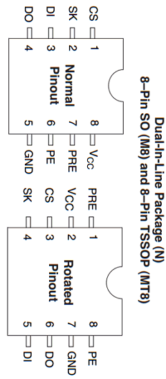 NM93CS46M8 Datasheet PDF Fairchild Semiconductor
