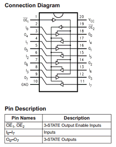 74VHCT244AMTC Datasheet PDF Fairchild Semiconductor