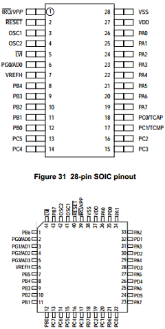 MC68HC05E6DW Datasheet PDF Freescale Semiconductor