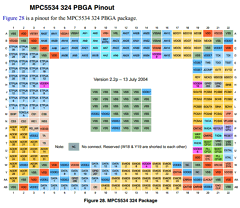MPC5534MZQ66 Datasheet PDF Freescale Semiconductor