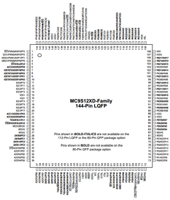 MC9S12XDQ256 Datasheet PDF Freescale Semiconductor