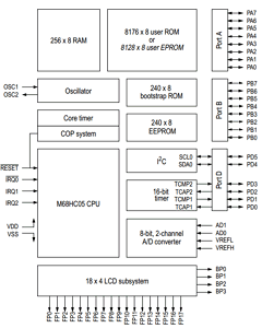 MC68HC05L28B Datasheet PDF Freescale Semiconductor