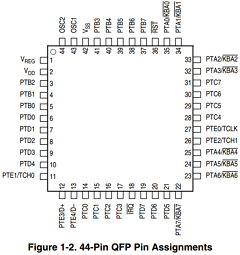MC68HC08JB8JP Datasheet PDF Freescale Semiconductor