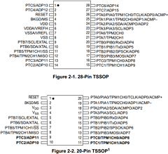 S9S08SG32E1JTGR Datasheet PDF Freescale Semiconductor