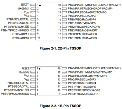 MC9S08SG4CXXE Datasheet PDF Freescale Semiconductor