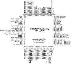 MC9S12HY64J0MLHR Datasheet PDF Freescale Semiconductor