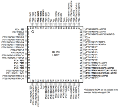 MCF51AC128ACPUE Datasheet PDF Freescale Semiconductor