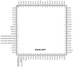 MK20FN64AVLQ15 Datasheet PDF Freescale Semiconductor