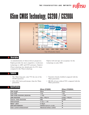 CS200 Datasheet PDF Fujitsu