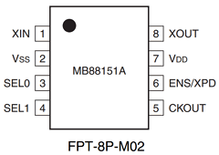 MB88151A Datasheet PDF Fujitsu