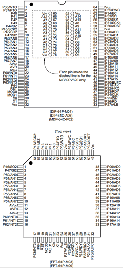 MB89623RP-SH Datasheet PDF Fujitsu