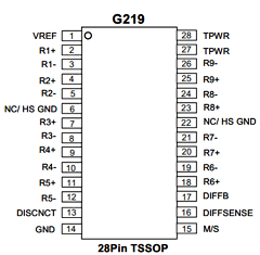 G219R-D3 Datasheet PDF Global Mixed-mode Technology Inc