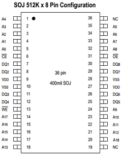 GS74108J Datasheet PDF Giga Semiconductor