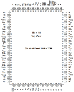GS816018BGT-150IV Datasheet PDF Giga Semiconductor