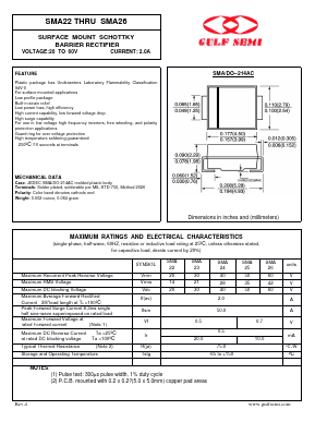 SMA22 Datasheet PDF Gulf Semiconductor