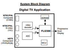 FLI2300 Datasheet PDF Genesis Microchip