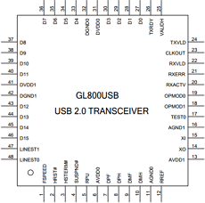GL800USB Datasheet PDF Genesys Logic