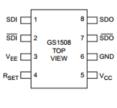 GS1508-CKA Datasheet PDF Gennum -> Semtech
