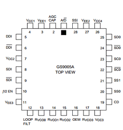 GS9005ACPJ Datasheet PDF Gennum -> Semtech
