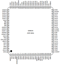 GS9023A Datasheet PDF Gennum -> Semtech