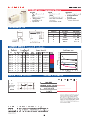 HSS-2G0-10W-L Datasheet PDF HAMLIN Position and Movement Sensor Solutions
