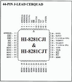 HI-8281 Datasheet PDF Holt Integrated Circuits