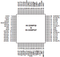 HI-3200PQTF Datasheet PDF Holt Integrated Circuits