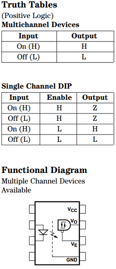 HCPL-6230-300 Datasheet PDF HP => Agilent Technologies