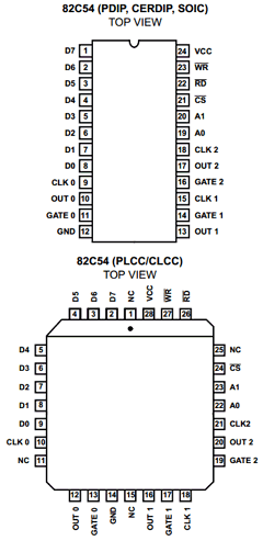 CD82C54 Datasheet PDF Harris Semiconductor