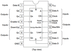 HD74HC190 Datasheet PDF Hitachi -> Renesas Electronics
