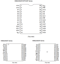 HM62256A Datasheet PDF Hitachi -> Renesas Electronics