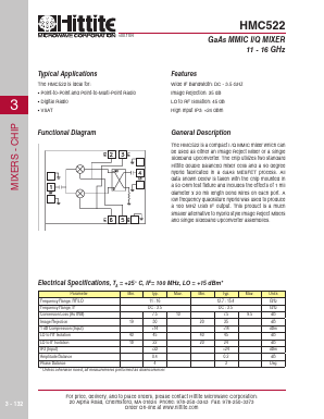 HMC522 Datasheet PDF Hittite Microwave