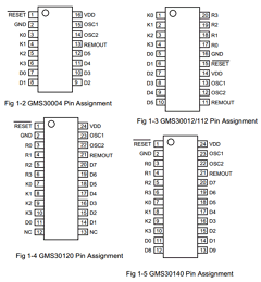ZTB-455ET4C Datasheet PDF Hynix Semiconductor