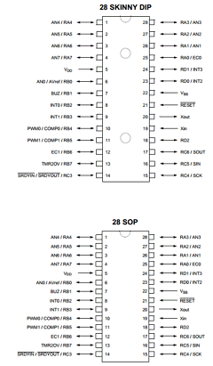 GMS87C1408D Datasheet PDF Hynix Semiconductor
