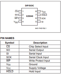 X25040 Datasheet PDF IC MICROSYSTEMS