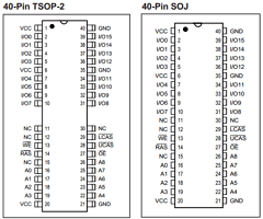 IS41C16256-50T Datasheet PDF Integrated Circuit Solution Inc