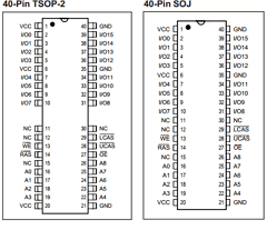 IC41LV1664-35T Datasheet PDF Integrated Circuit Solution Inc